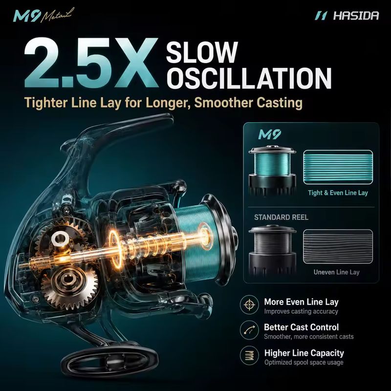 รอกสปินนิ่ง HASIDA M9 โลหะทั้ง - Fishing Boat Steering Wheel บทวิจารณ์และราคา